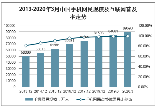 中国网民规模、网民结构、网民人均每周上网时长、非网民不上网的主要原因、2020年中国社交网民总数及年龄结构预测[图]