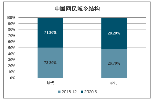 中国网民规模、网民结构、网民人均每周上网时长、非网民不上网的主要原因、2020年中国社交网民总数及年龄结构预测[图]