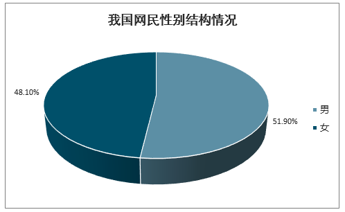 中国网民规模、网民结构、网民人均每周上网时长、非网民不上网的主要原因、2020年中国社交网民总数及年龄结构预测[图]