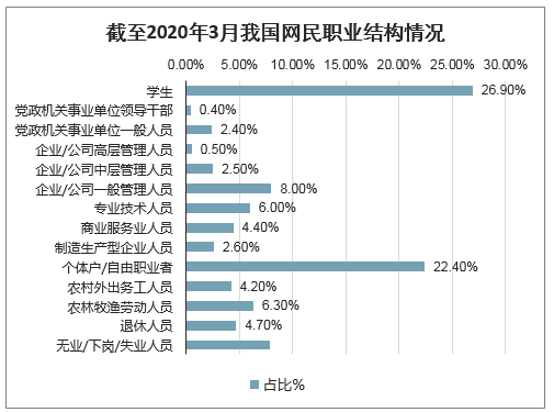 中国网民规模、网民结构、网民人均每周上网时长、非网民不上网的主要原因、2020年中国社交网民总数及年龄结构预测[图]