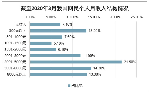 中国网民规模、网民结构、网民人均每周上网时长、非网民不上网的主要原因、2020年中国社交网民总数及年龄结构预测[图]