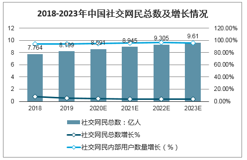 中国网民规模、网民结构、网民人均每周上网时长、非网民不上网的主要原因、2020年中国社交网民总数及年龄结构预测[图]