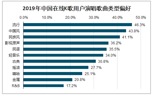 2019年中国在线K歌行业用户规模、用户画像及未来趋势分析：用户规模突破2亿人[图]