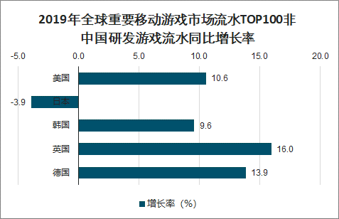 2019年中国自主研发网络游戏现状及自主研发游戏海外市场发展分析[图]