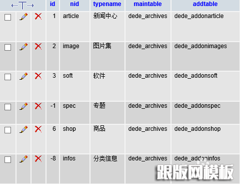 织梦“读取附加信息出错”的原因及解决办法