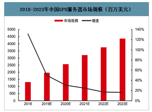 2020年中国服务器行业市场规模、市场需求及市场竞争格局分析[图]