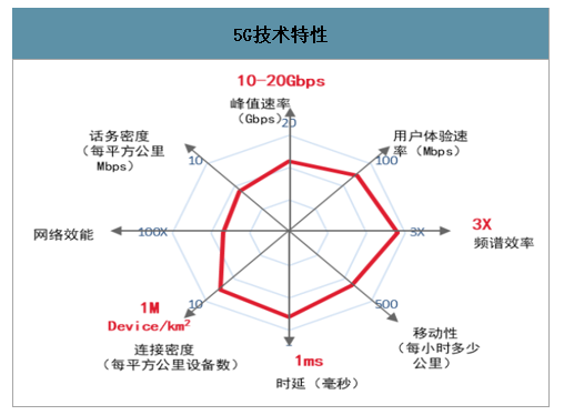 2020年中国服务器行业市场规模、市场需求及市场竞争格局分析[图]