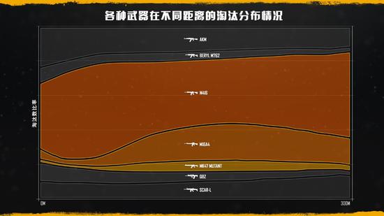 《绝地求生》7.2轮更新发布 M4削弱 M762增强