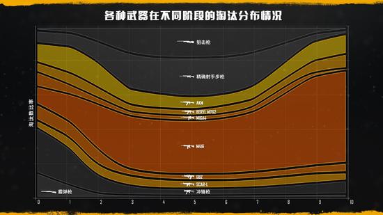 《绝地求生》7.2轮更新发布 M4削弱 M762增强