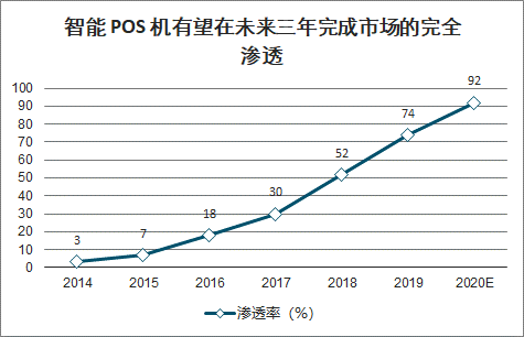 2020年中国物联网模组行业增量分析：车载、智能支付、共享经济、智慧城市[图]