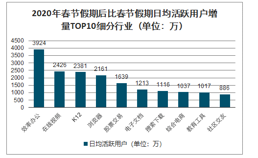 2019年中国电子合同行业市场现状、融资情况、发展趋势及行业痛点分析：电子合同渗透率不到3%[图]