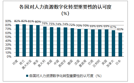 2019年中国电子合同行业市场现状、融资情况、发展趋势及行业痛点分析：电子合同渗透率不到3%[图]