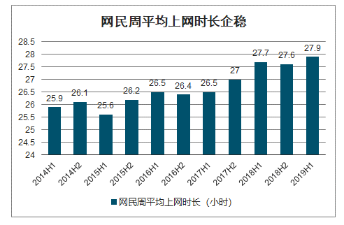 2020年中国女性游戏行业发展现状及未来发展趋势分析：预计2020年女性游戏用户规模将达3.9亿，市场规模将达568.4亿元[图]