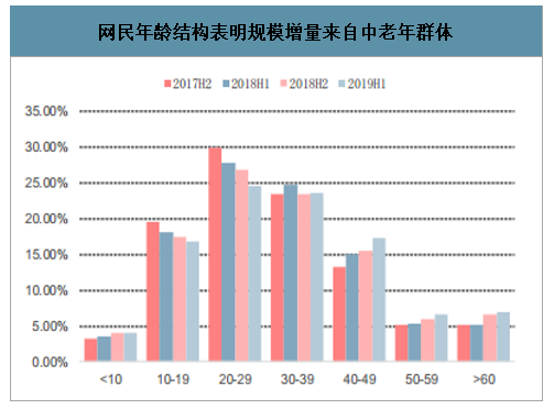 2020年中国女性游戏行业发展现状及未来发展趋势分析：预计2020年女性游戏用户规模将达3.9亿，市场规模将达568.4亿元[图]