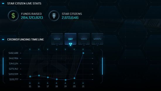 《星际公民》新视频公布 游戏众筹已超2.84亿美元