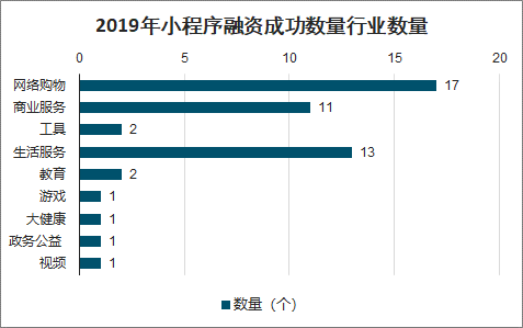 2020年中国小程序发展现状及前景分析：微信、百度、支付宝及360小程序趋势[图]