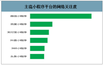 2020年中国小程序发展现状及前景分析：微信、百度、支付宝及360小程序趋势[图]