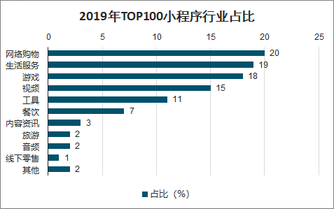 2020年中国小程序发展现状及前景分析：微信、百度、支付宝及360小程序趋势[图]