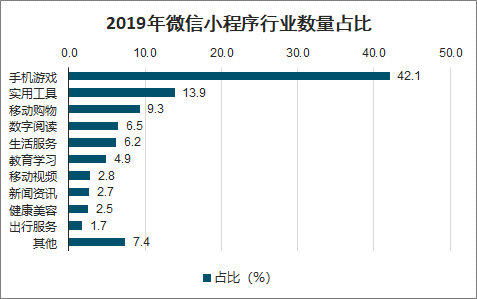 2020年中国小程序发展现状及前景分析：微信、百度、支付宝及360小程序趋势[图]