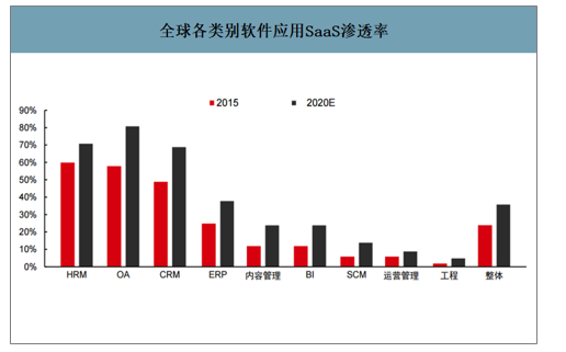 2019年ERP系统市场规模预测、竞争格局及产业趋势：预计2021年中国整体ERP市场规模超过35亿美元[图]