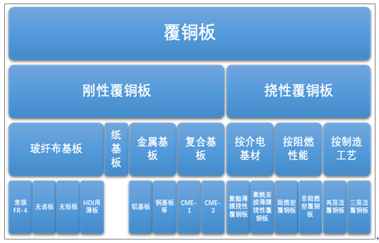 2019年中国铝基板供需现状及主要企业产能统计[图]