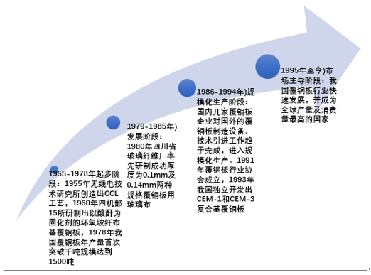 2019年中国铝基板供需现状及主要企业产能统计[图]