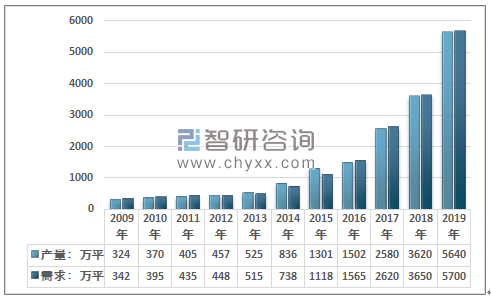 2019年中国铝基板供需现状及主要企业产能统计[图]