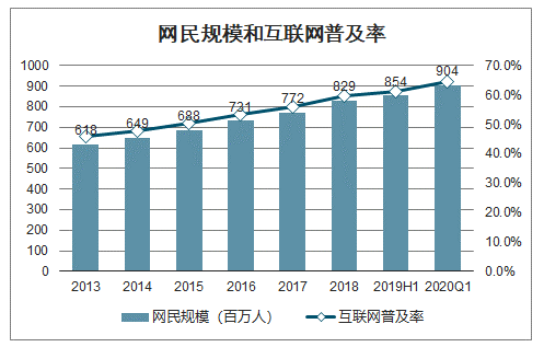 2020年中国网络安全行业研发投入、市场政策及未来发展前景分析[图]