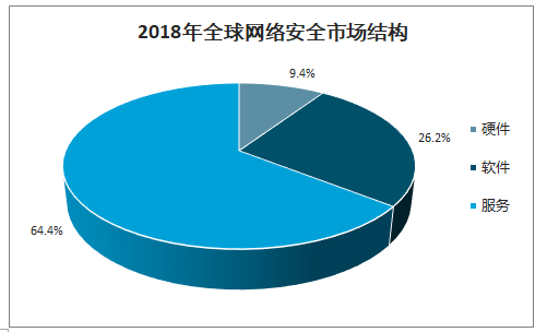 2020年中国网络安全行业研发投入、市场政策及未来发展前景分析[图]