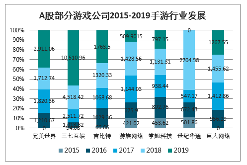 疫情之下游戏行业一季度实现较高弹性，预计2020年手游市场规模突破2000亿元，未来游戏类型不断发展与创新[图]