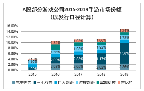 疫情之下游戏行业一季度实现较高弹性，预计2020年手游市场规模突破2000亿元，未来游戏类型不断发展与创新[图]