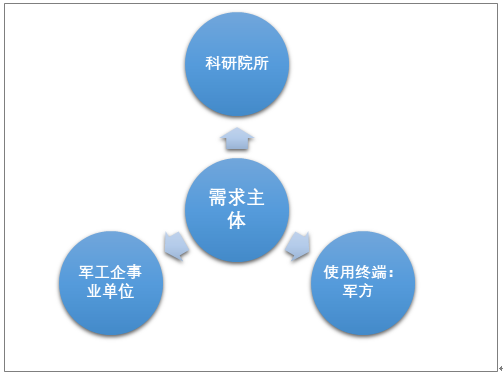 2019年中国军用仿真行业发展状况及行业发展前景展望[图]