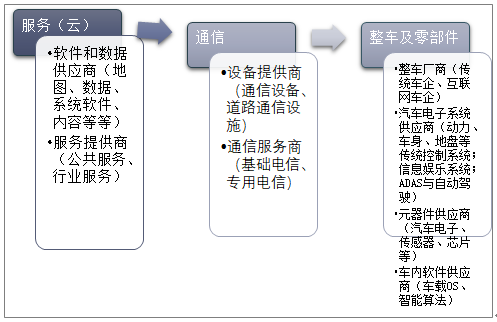 2019年中国货运车联网行业发展概述及市场运行现状分析[图]