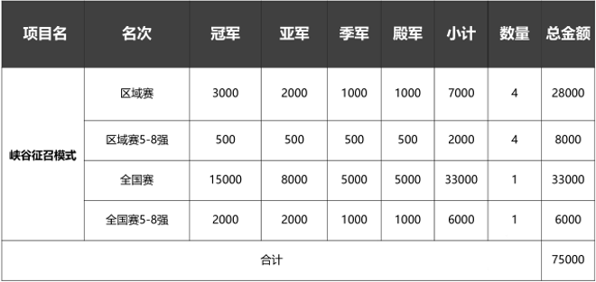 第十五届城市英雄争霸线上赛邀你赴约