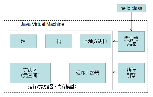 jvm之栈、堆，jvm默认栈空间大小