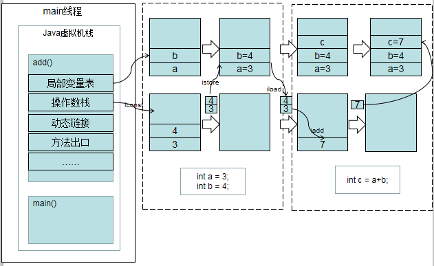 jvm之栈、堆，jvm默认栈空间大小