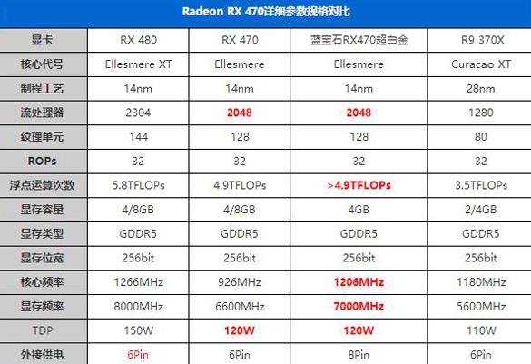 AMD RX470显卡怎么样