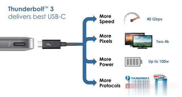 thunderbolt是什么接口