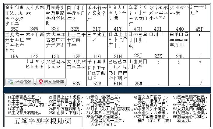 电脑不会打拼音怎么办