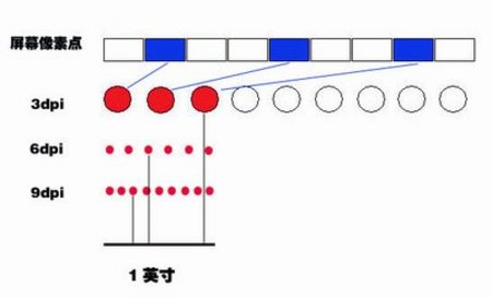 350dpi分辨率是多少