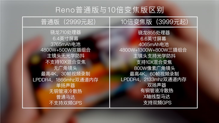 OPPO Reno10倍变焦版将在今天10点开启预约，5月10日正式开售