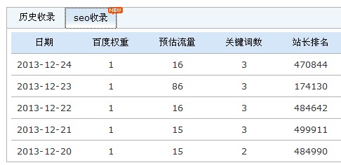 面对百度不断更新的算法还要不要发外链