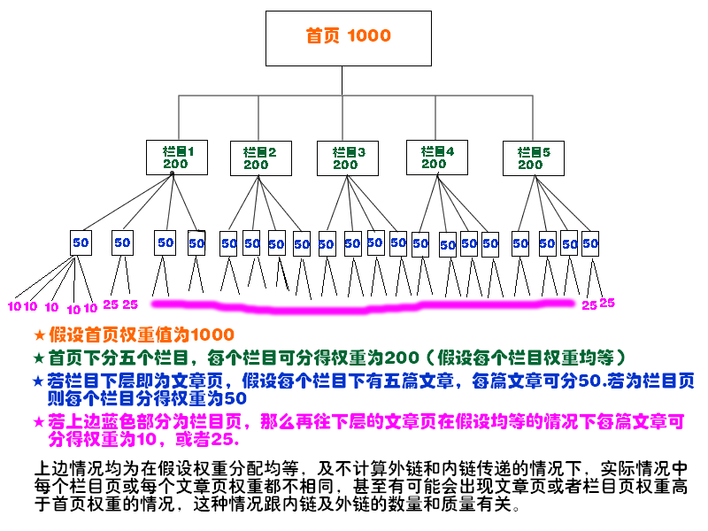 浅析：为什么部分长尾词排名好，而其他的都没有