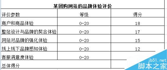 谈谈网站方面用户体验的要素那点事