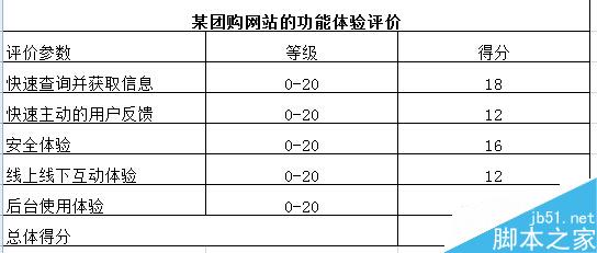 谈谈网站方面用户体验的要素那点事