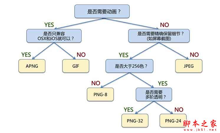 SEO图片优化：web前端图片极限优化策略