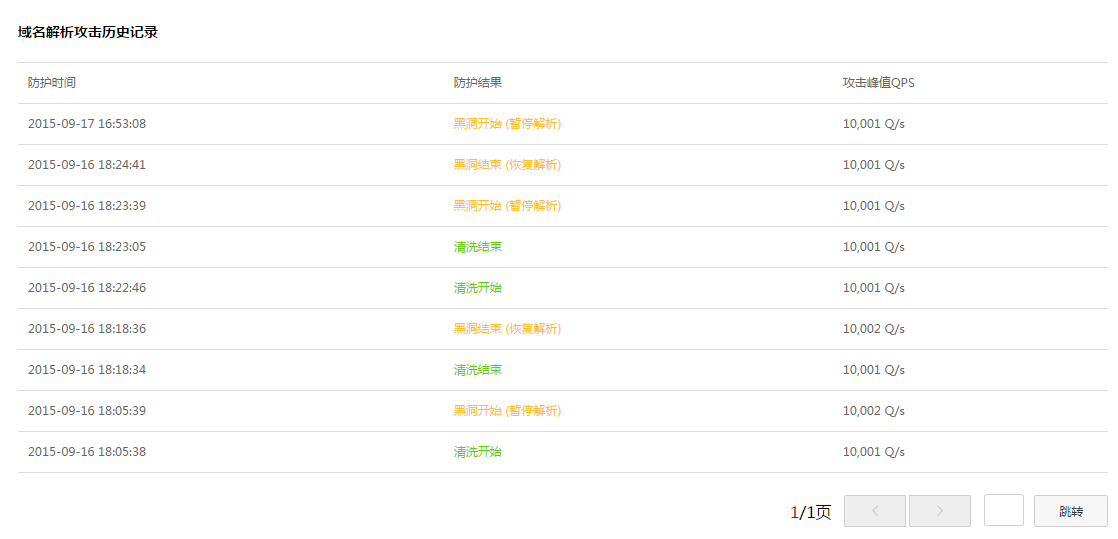 阿里云服务器的一些常用安全优化方法整理