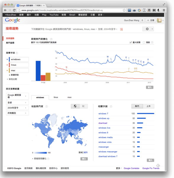 针对Google的SEO优化中可利用的官方工具使用总结