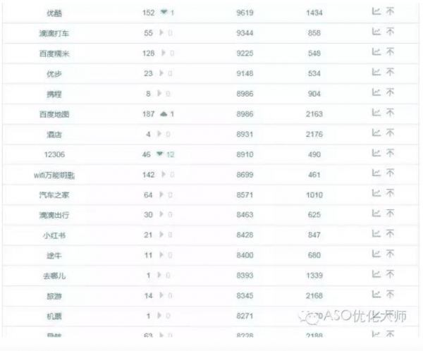 如何做好100关键词?得到ASO优化100关键词字符实例解析