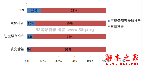 如何做好SEO优化？谈到网络营销就不得不说的SEO优化技巧